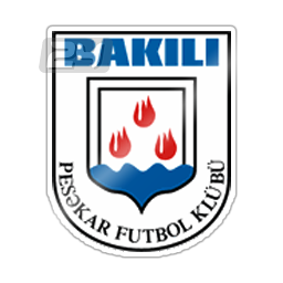 Bakili PFK