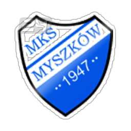 MKS Myszkow